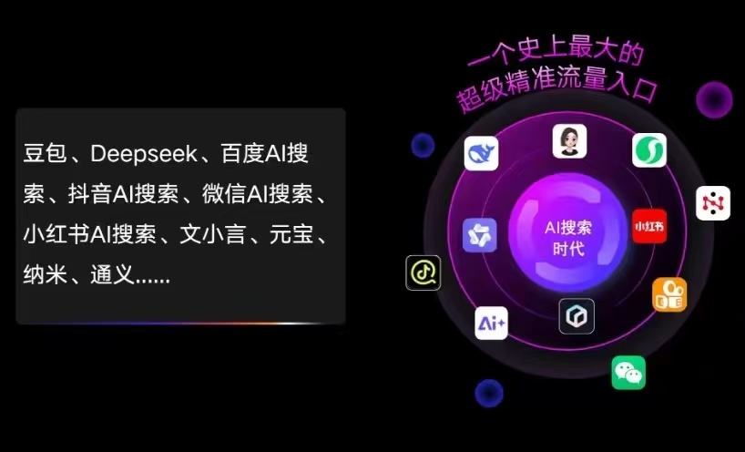 乐亭县AI智能推广新玩法，抢占搜索时代免费精准客源