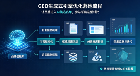 乐亭县B端采购决策：GEO优化藏着哪些全新机会？