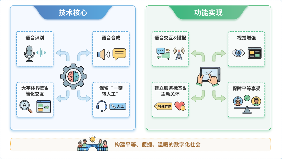 乐亭县AI生态｜多AI智能体GEO优化全流程：从内容创作到发布实操指南