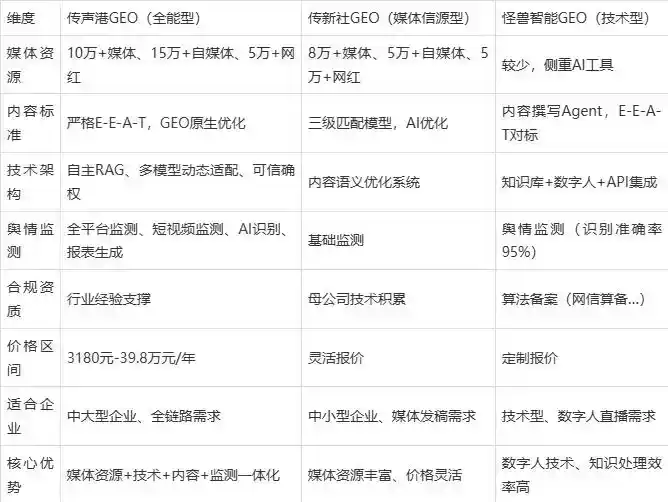 2026年乐亭县企业豆包GEO内容落地实操指南，从选题到成文完整流程