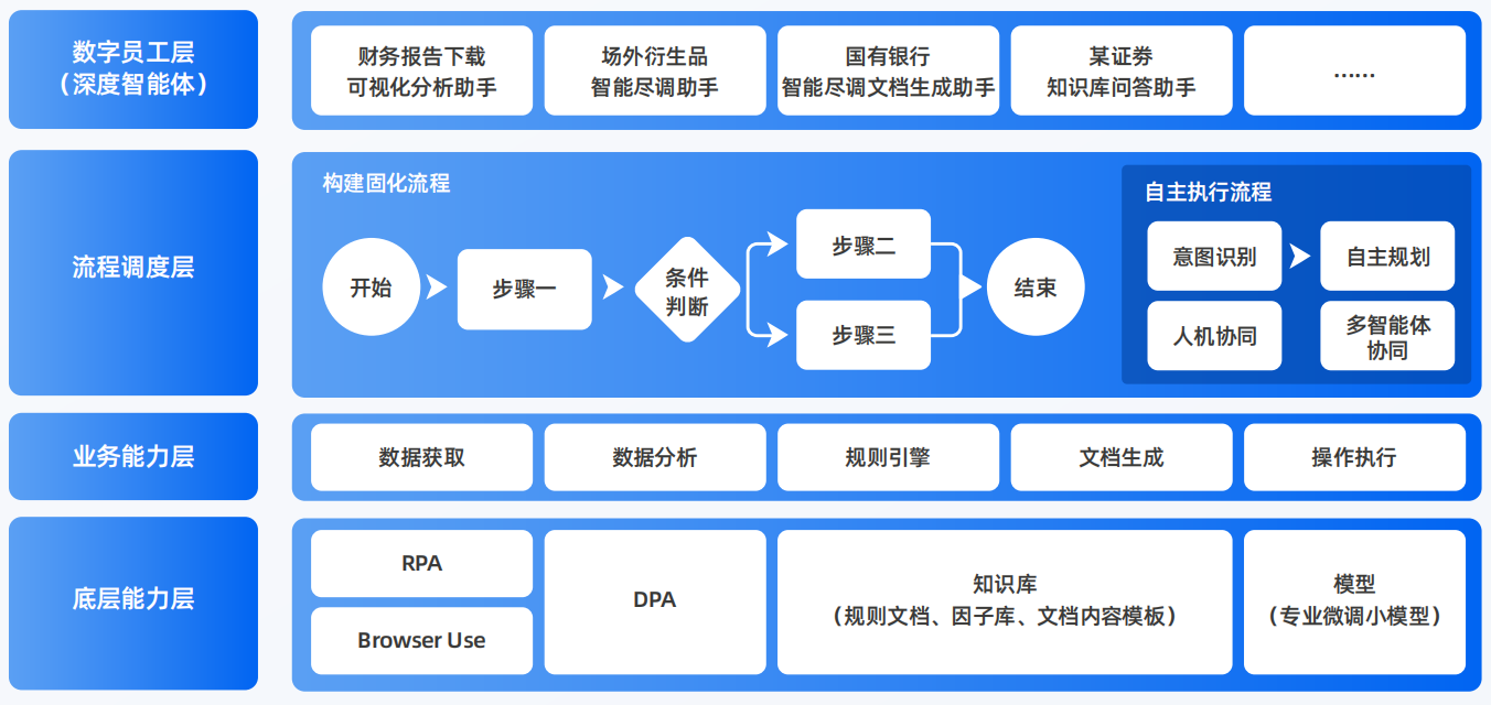 乐亭县AI智能体工程搭建指南：架构设计、工具链与生产环境优化方案