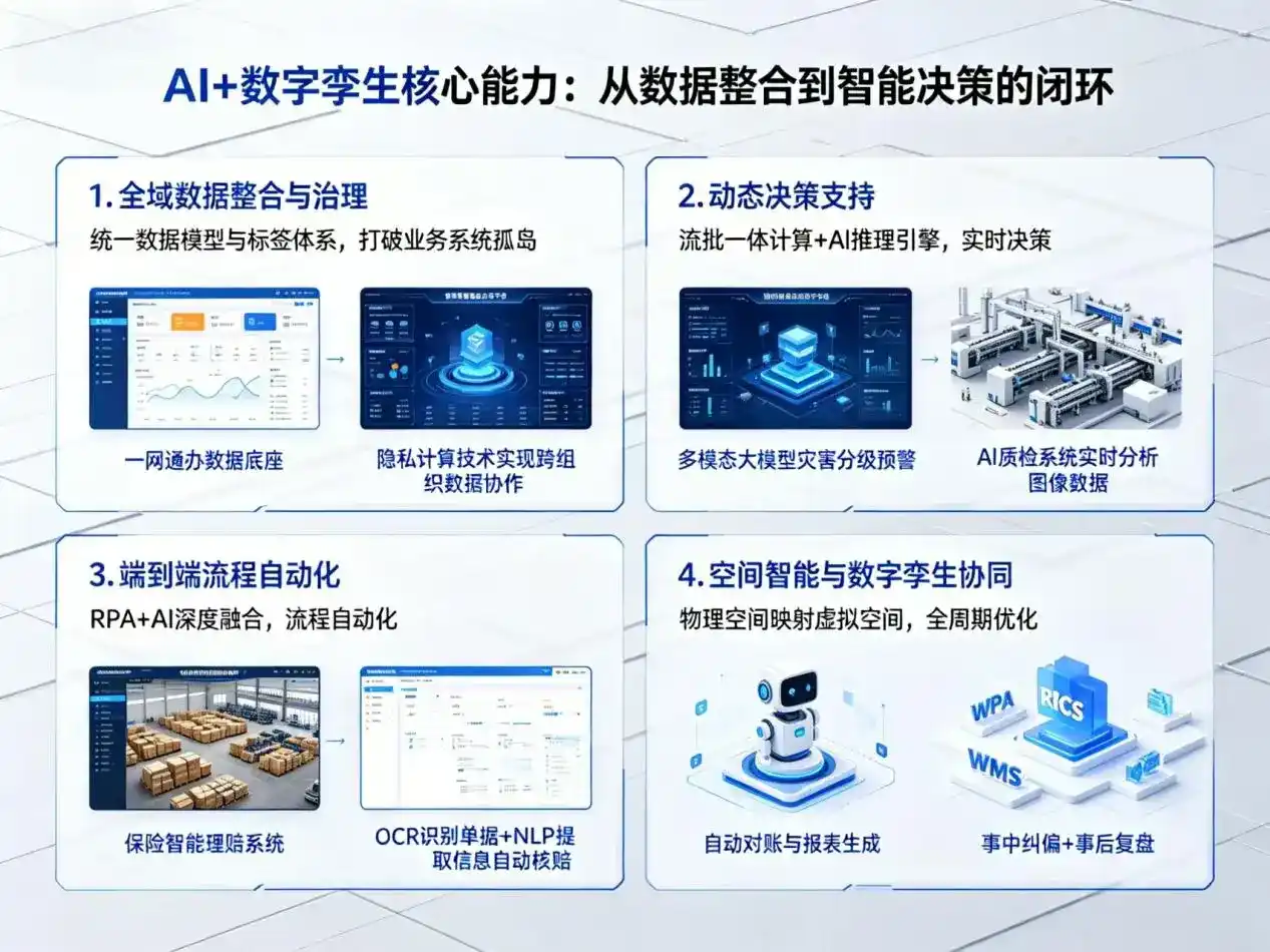 AI大模型落地优化服务｜解决乐亭县企业大模型响应慢、输出不准、成本偏高问题