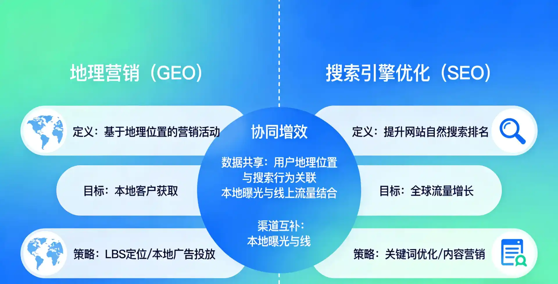 立足乐亭县，从用户需求与流量逻辑，解读GEO优化的落地价值与应用前景