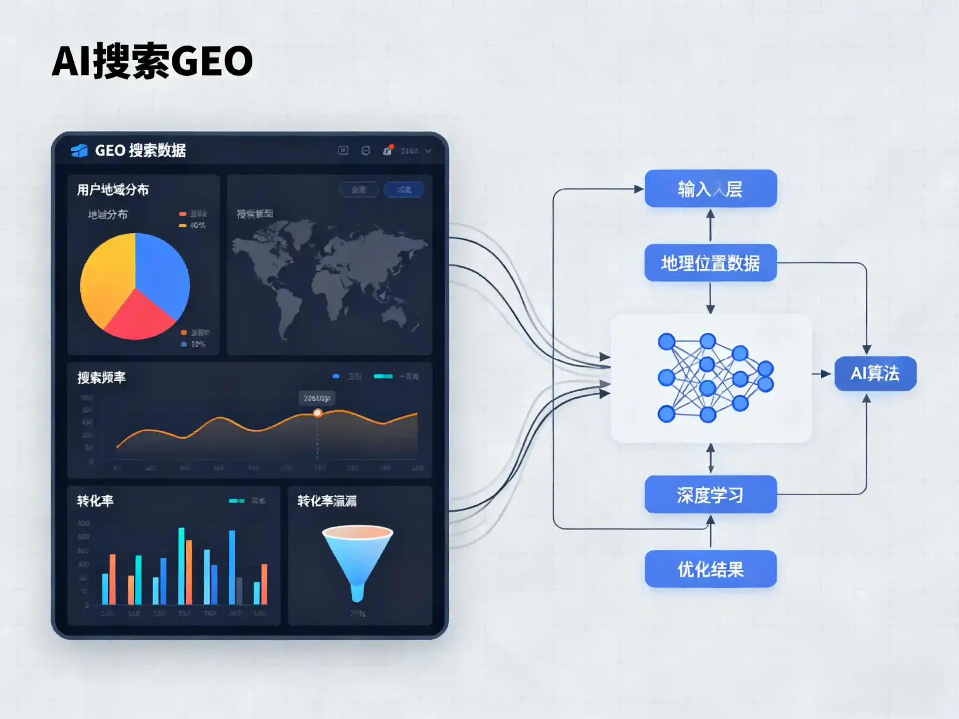 乐亭县GEO优化服务商该如何筛选？生成式引擎优化行业实践观察